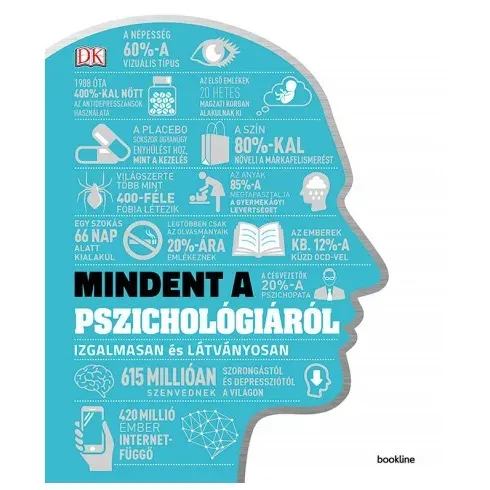 Végkiárusítás Mindent a pszichológiáról - Izgalmasan és látványosan